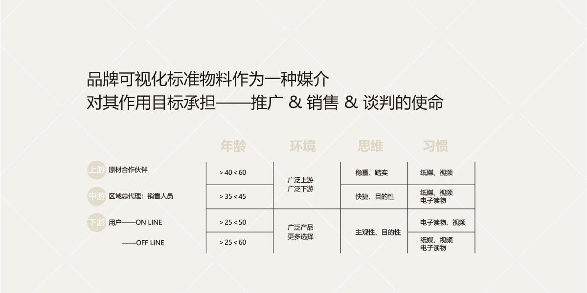 品牌廣告策略,媒介組合計(jì)劃,品牌整合營銷公司