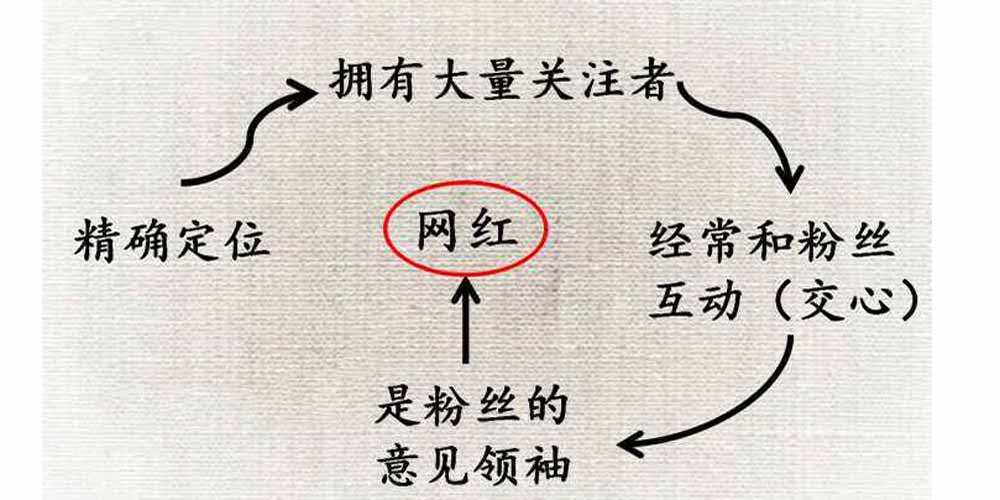 中小(xiǎo)企業品牌全案服務