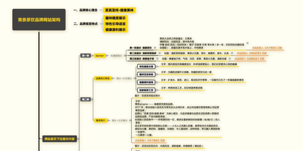 河(hé)南品牌營銷策劃公司,鄭州品牌全案策劃公司,鄭州品牌全案設計(jì)公司