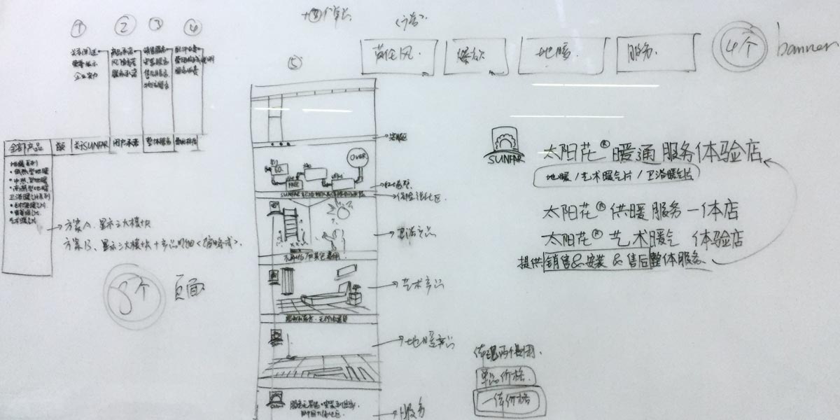 河(hé)南天貓淘寶店(diàn)策劃設計(jì)公司,河(hé)南合正品牌營銷策劃,家(jiā)居供暖建材品牌設計(jì)