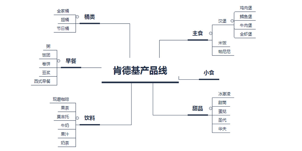 鄭州品牌營銷策劃公司