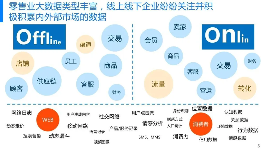 河(hé)南零售業品牌企劃托管服務,河(hé)南線上(shàng)品牌營銷工作(zuò)開(kāi)展,零售大(dà)數(shù)據對精準營銷的作(zuò)用,零售品牌如何開(kāi)展線上(shàng)營銷,河(hé)南零售微信小(xiǎo)程序搭建